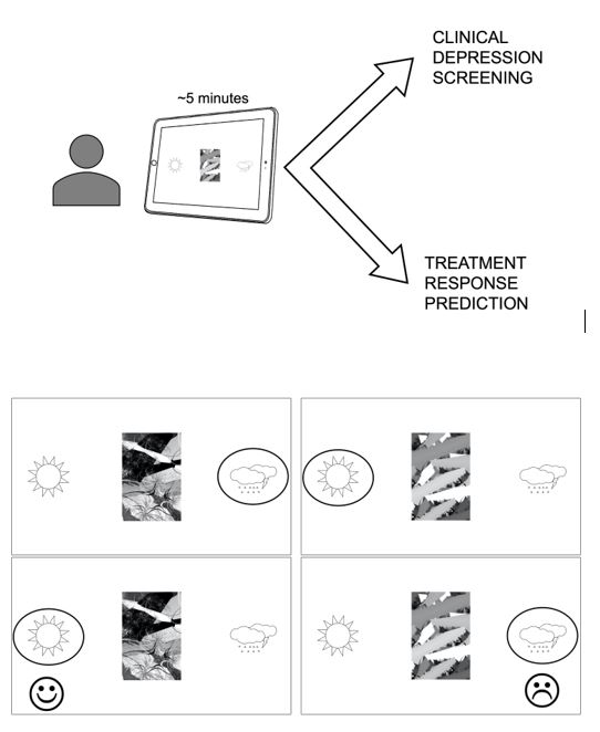 Cognitive Diagnostics for Clinical Depression and Response to Treatment ...