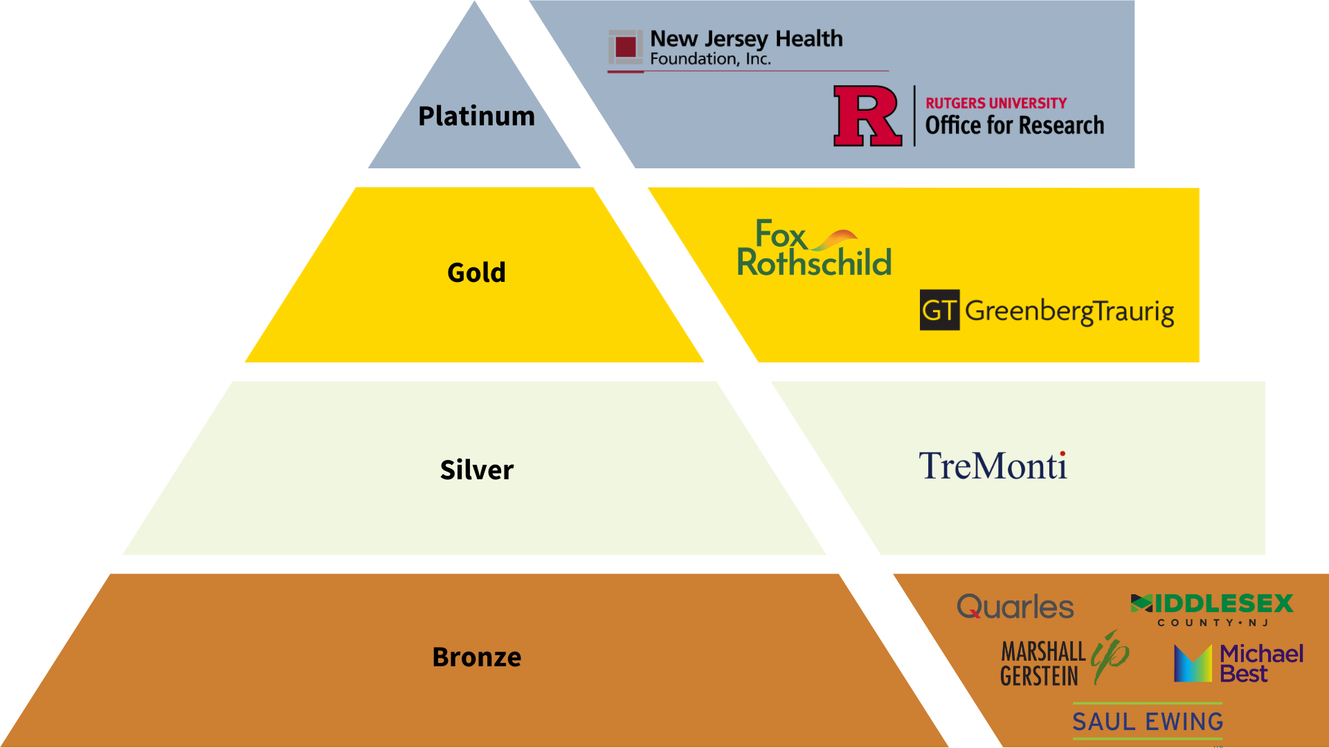 Infographic with 2024 Rutgers Innovation Awards sponsors logos in a pyramid