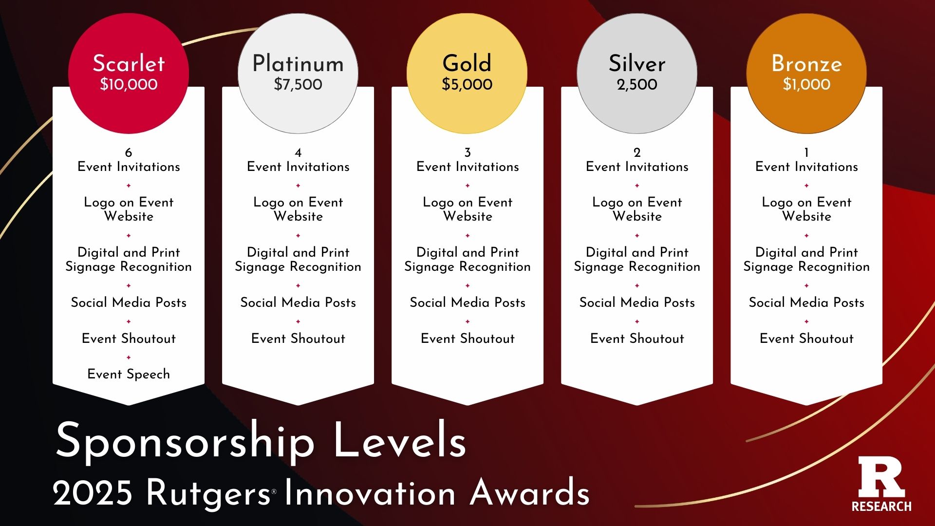 Infographic of 2025 Rutgers Innovation Awards sponsorship tiers