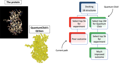 quantum-click-next-gen-virtual-screening-for-drug-discovery