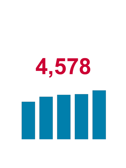 4,578 Research Awards (2024)