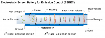 Diagram of ESBEC