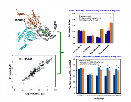 Bar graphs and other diagrams of research findings