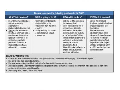 Scope of Work Guidelines