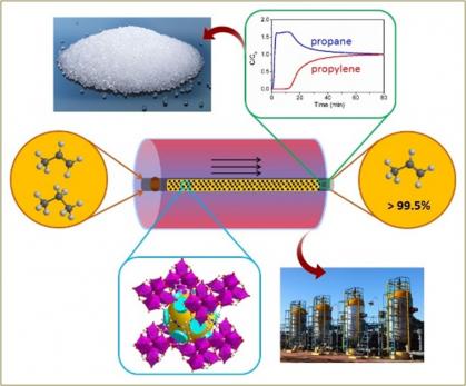Obtaining Polymer-Grade Propylene by Low-Energy Size-Exclusion Adsorptive Separation Technology