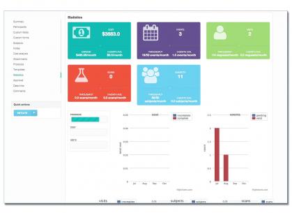 iLab Study Management