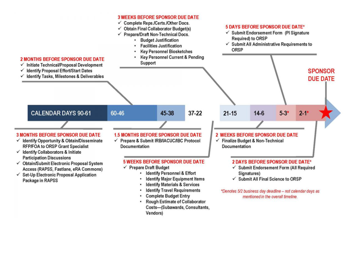 Proposal Deadlines Rutgers Research